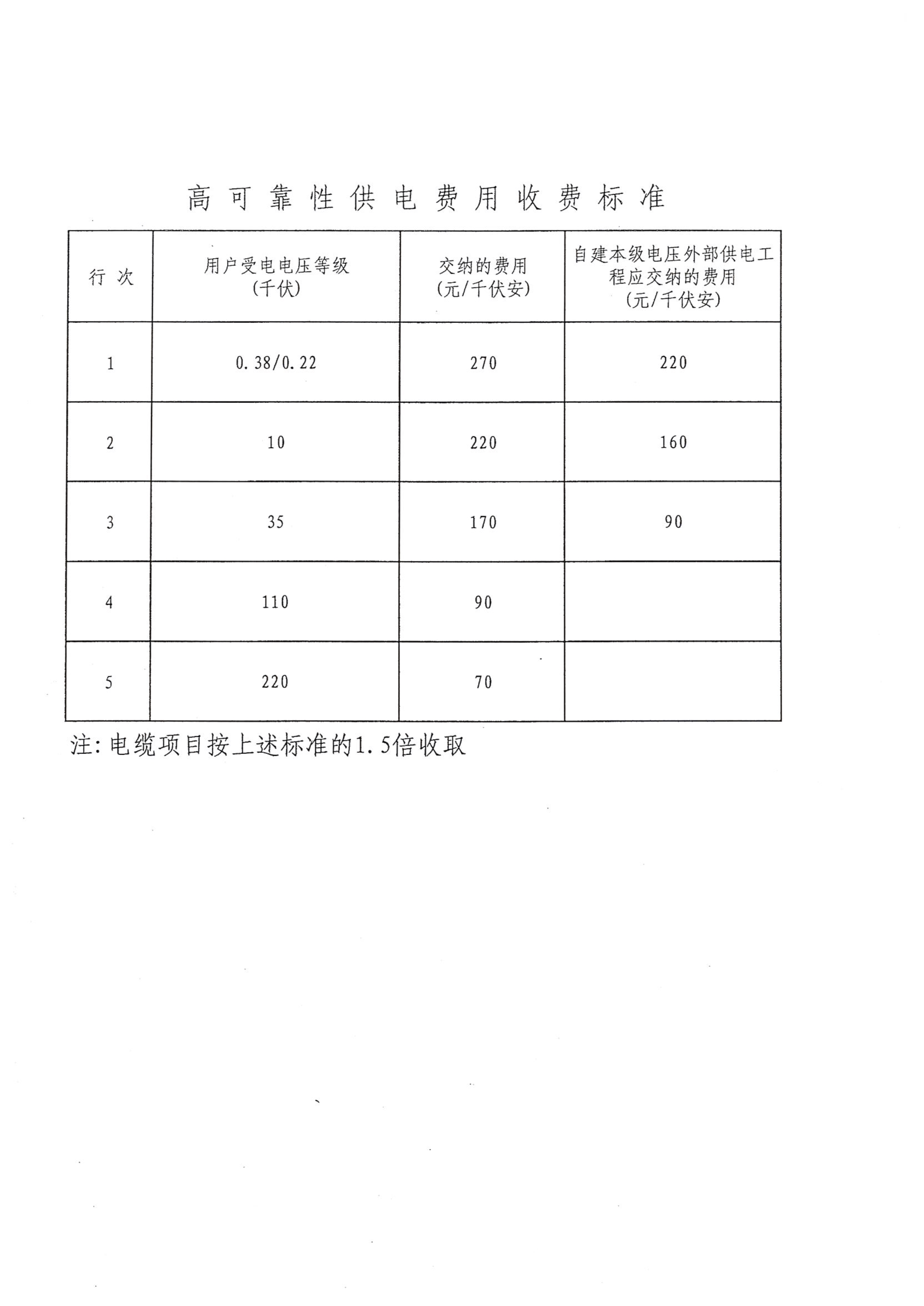 天津市渣土备案承诺书