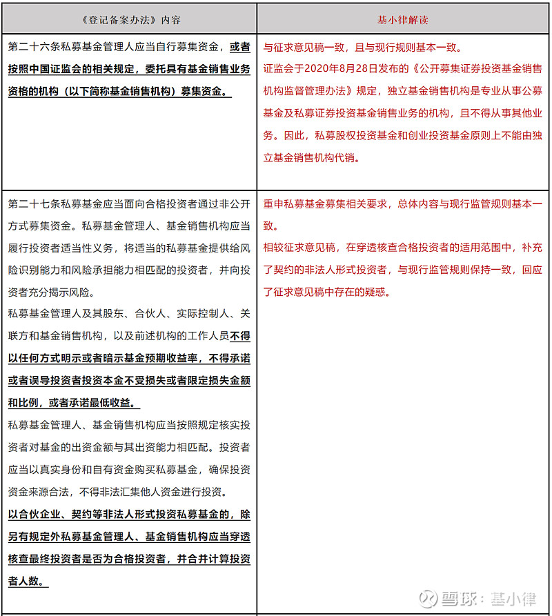 私募投资基金备案差异化