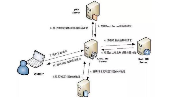 data域名文档介绍内容