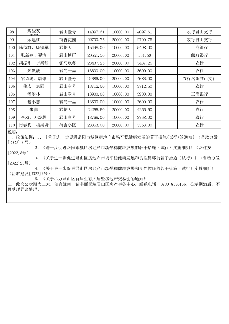 相山区国金华府套房备案价