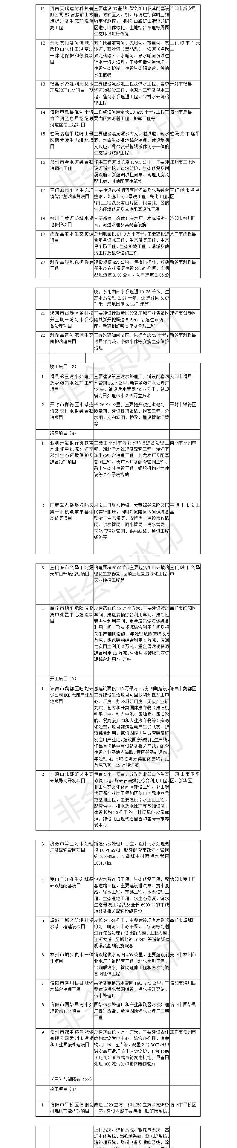 河南省省厅备案环保项目