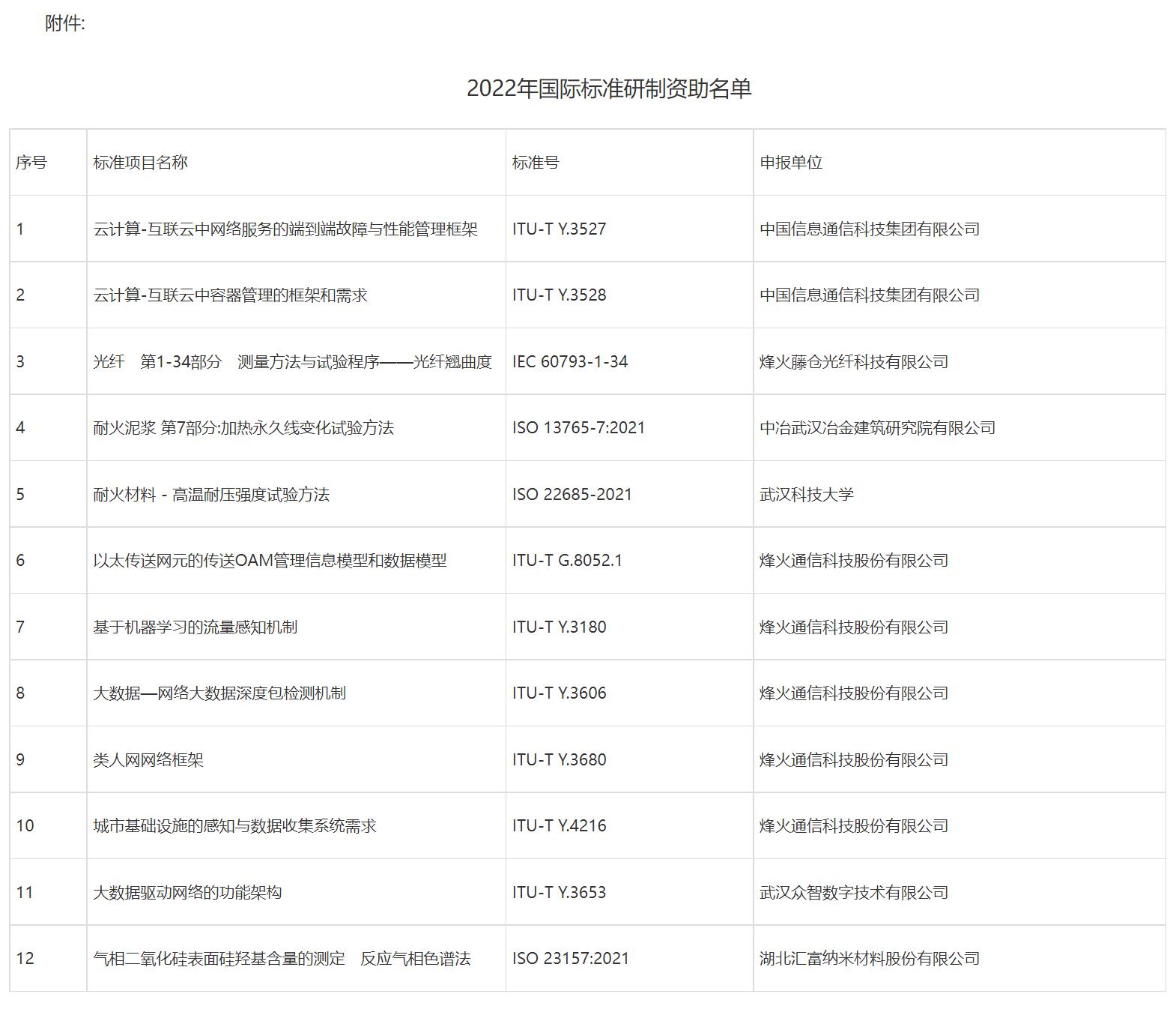 湖北省计划取消企业标准审查备案