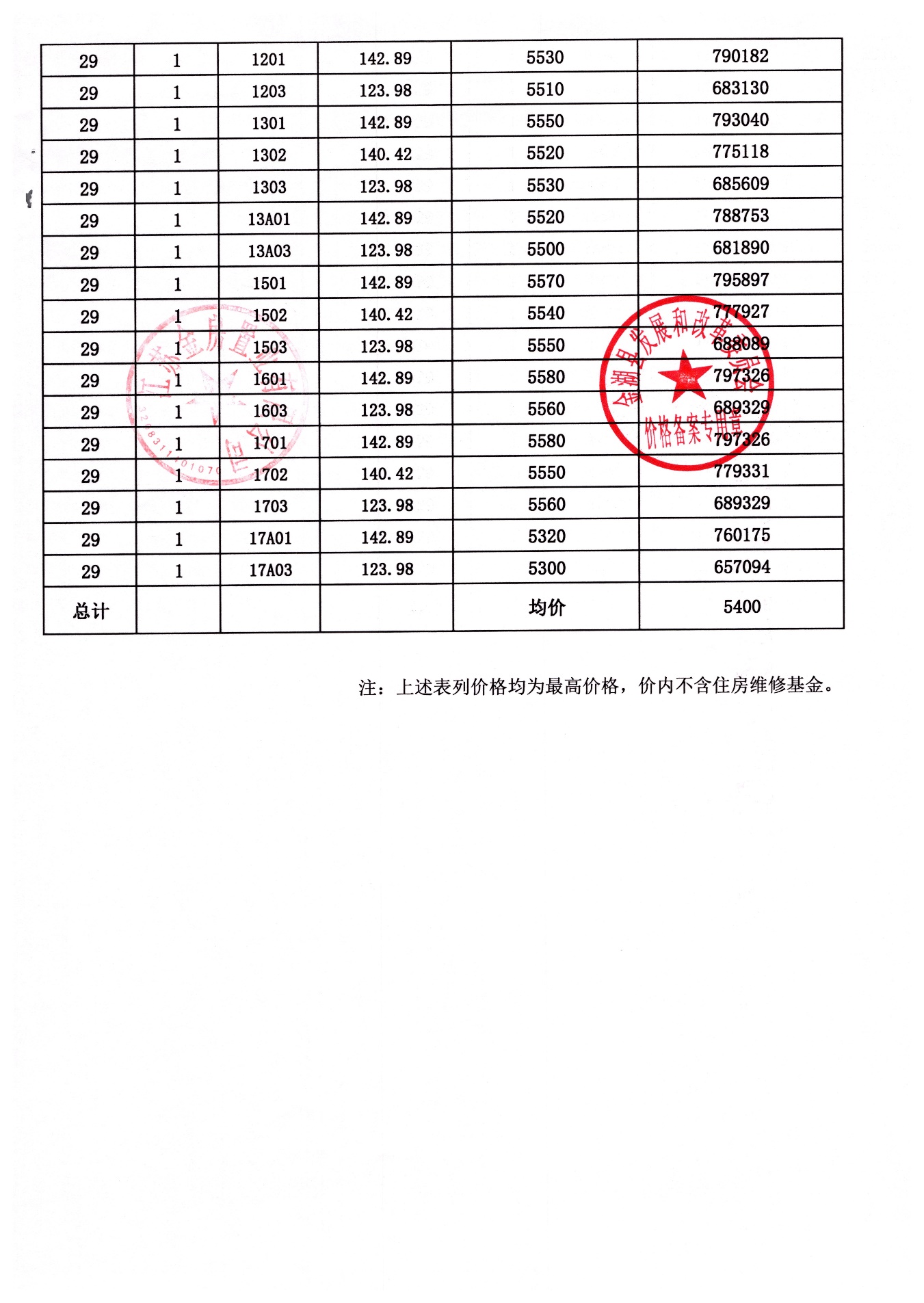 平果房产备案价信息