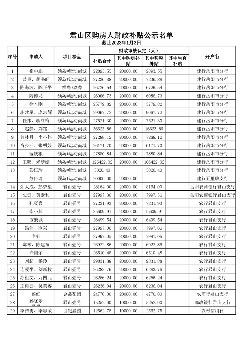 相山区国金华府套房备案价