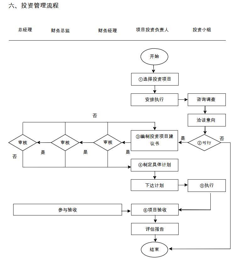 房地产资金备案流程图