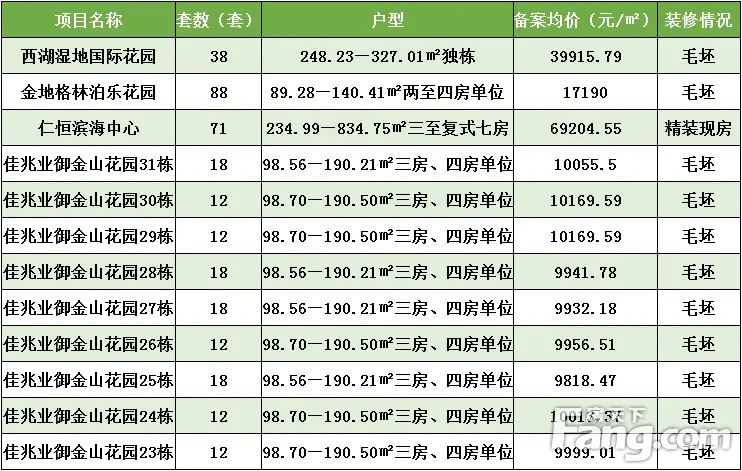 珠海楼盘备案价格在哪个网站