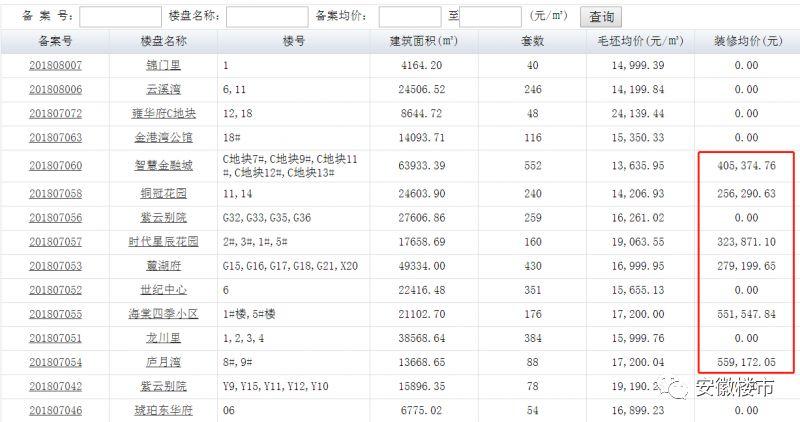 长沙分开备案