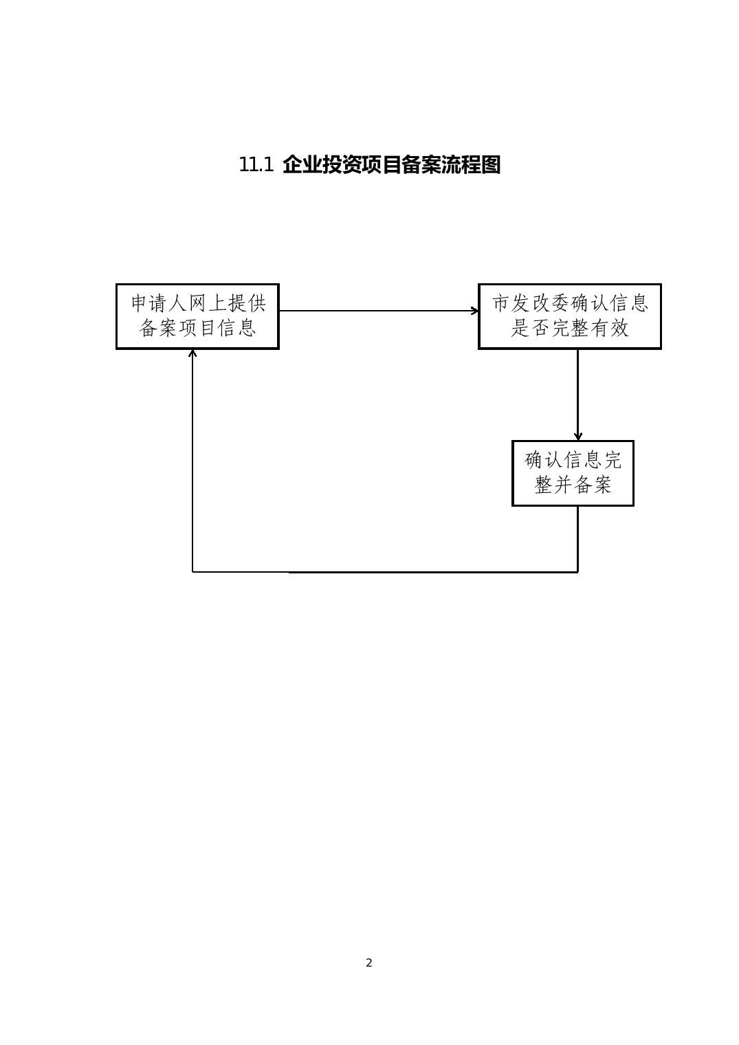 超全面的企业备案流程