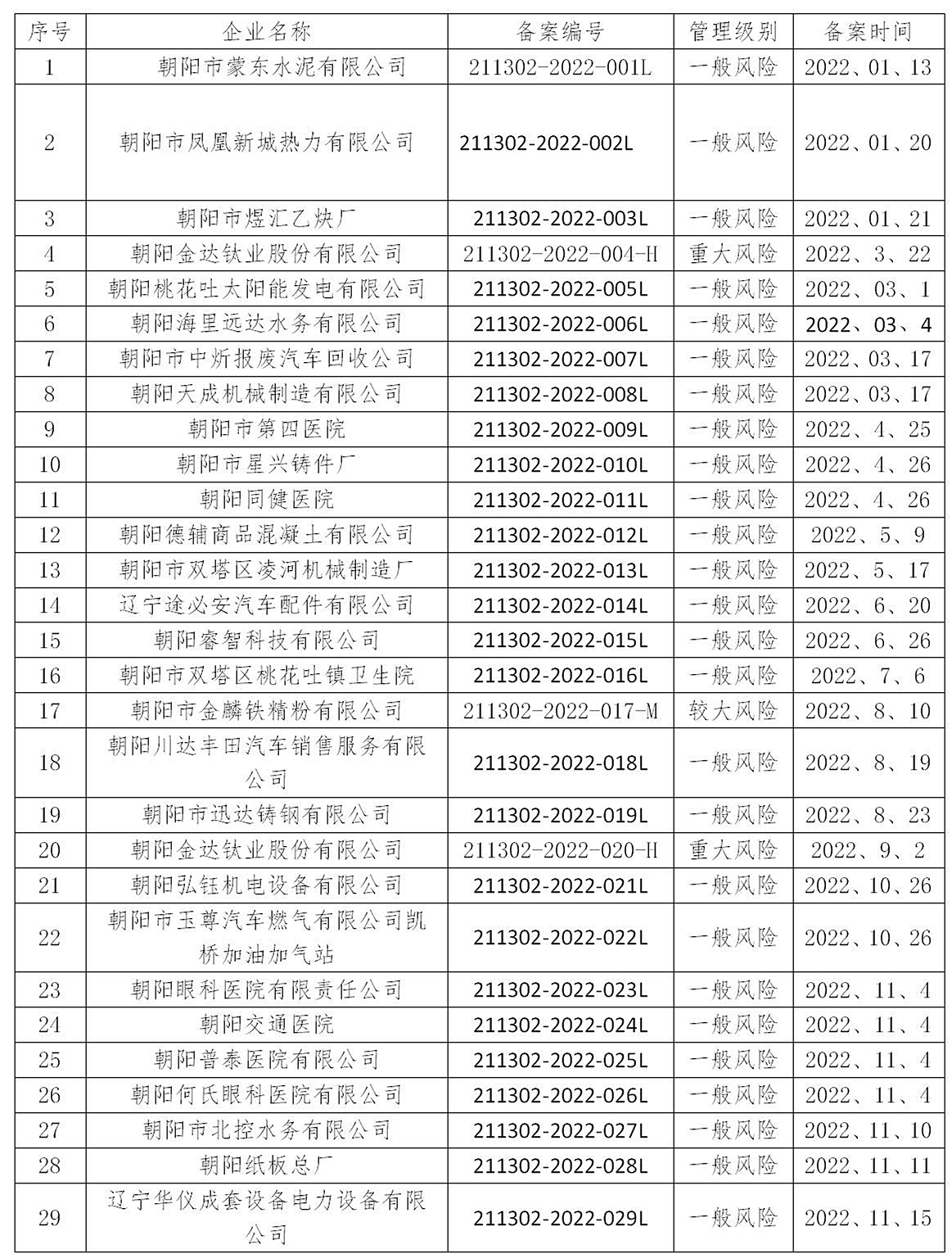 宁波市应急预案备案